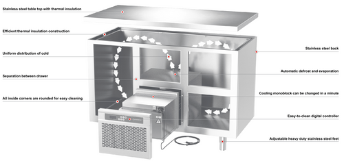 COOLING COUNTER - Steelior